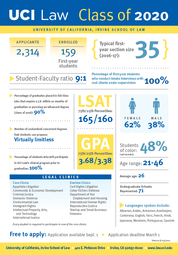 Class of 2020 Profile Card