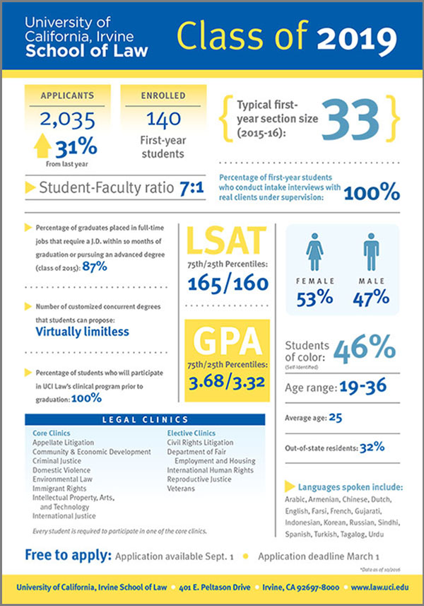 Class of 2019 Profile Card