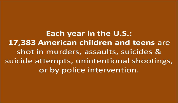 Each year in the U.S.: 17,383 American children and teens are shot in murders, assaults, suicides & suicide attempts, unintentional shootings, or by police intervention