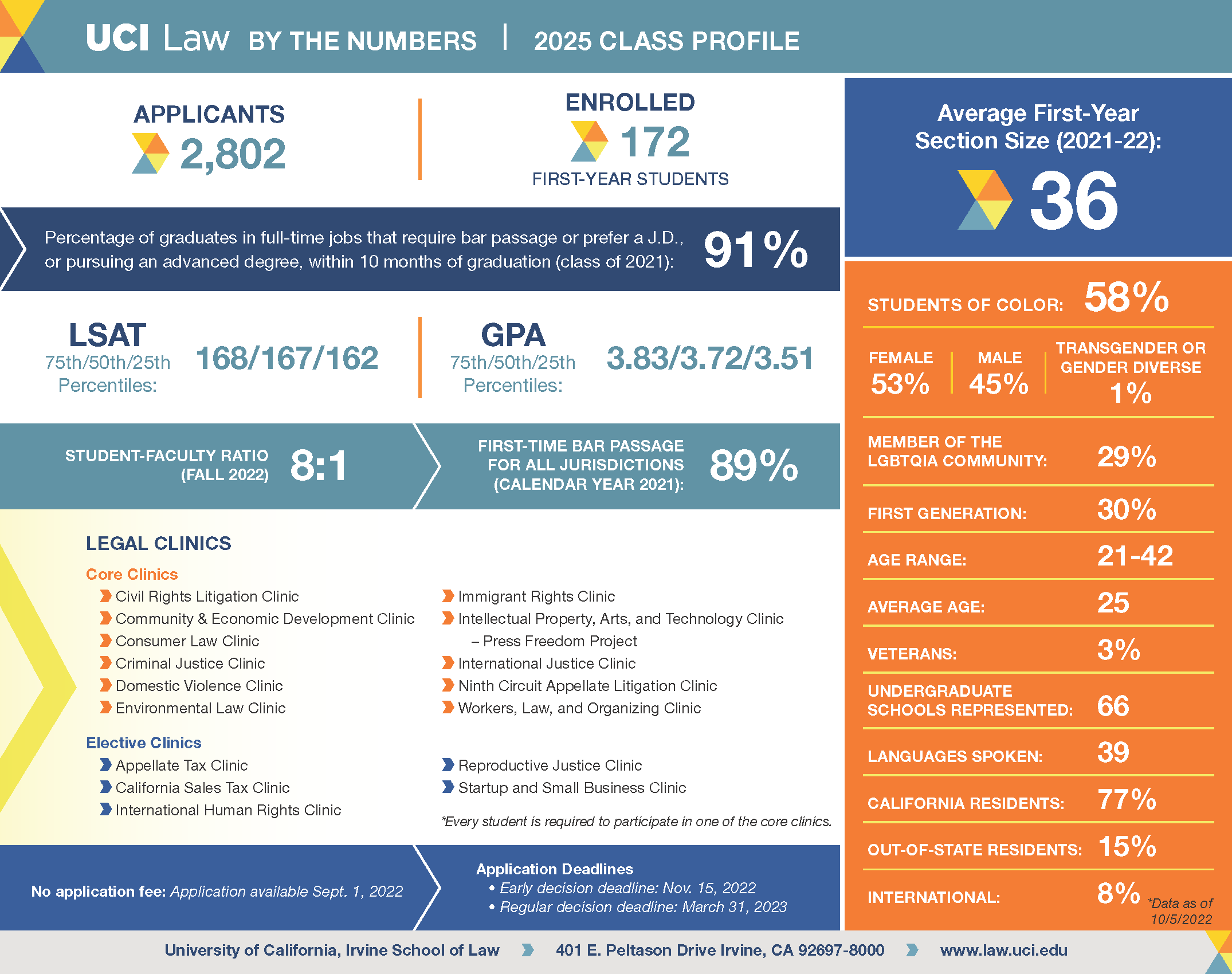 Class of 2025 Profile Card