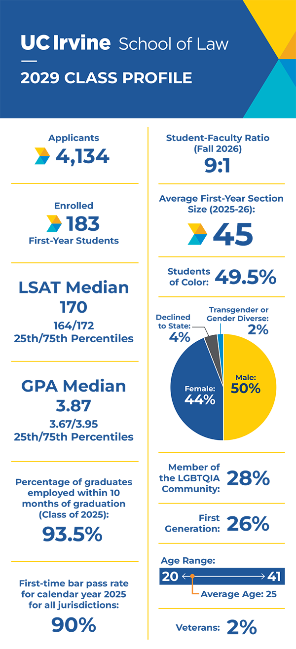 Class of 2029 Profile card