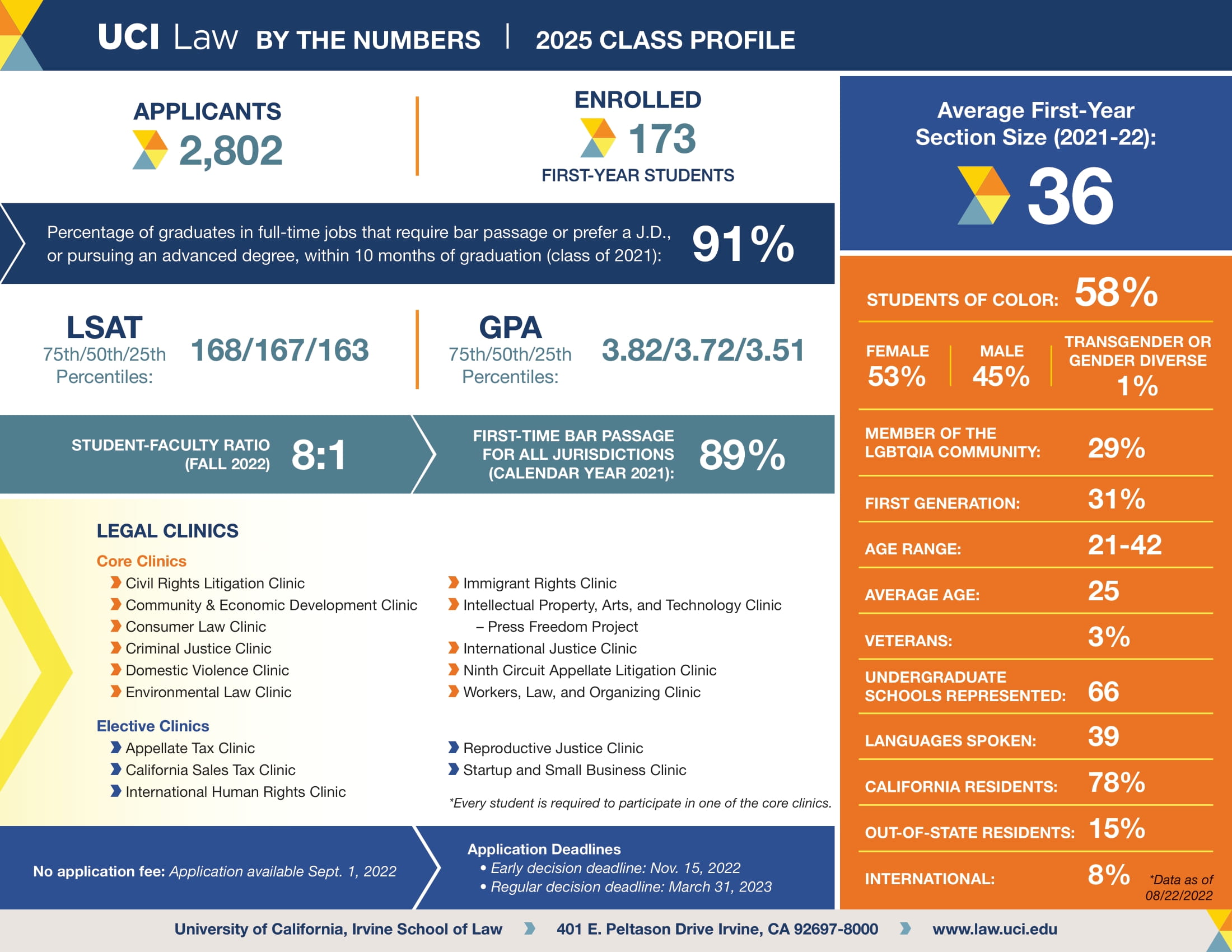 Profile Card: Class of 2025 PDF