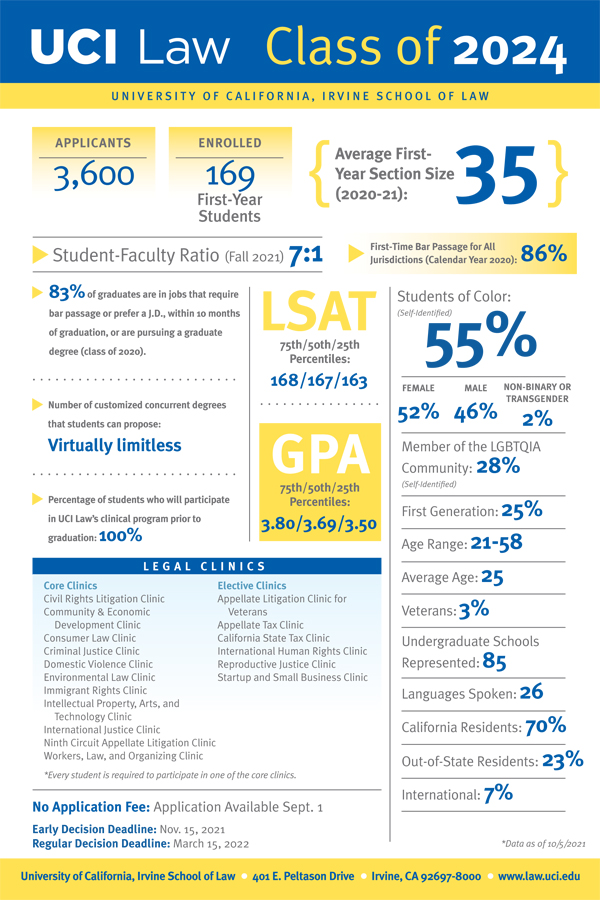 Class of 2024 Profile Card