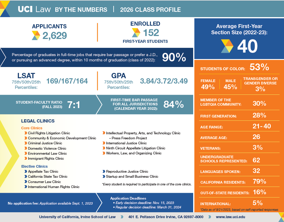 Class of 2026 Profile Card