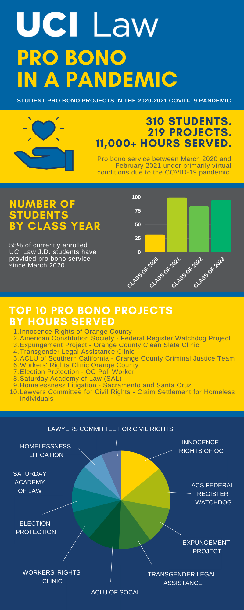 Pro bono infographic