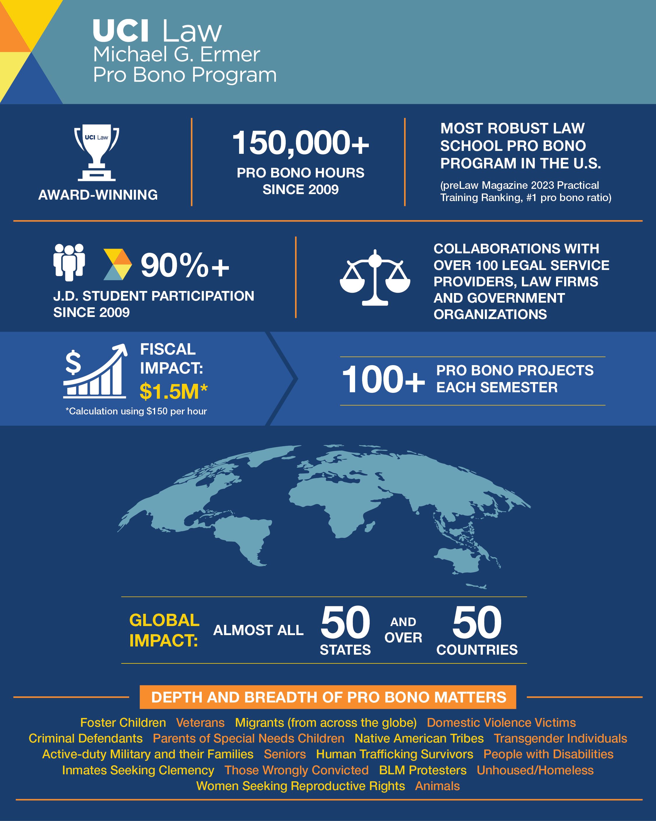 UCI-Law_Pro-Bono_Infographic_1080x1350.jpg